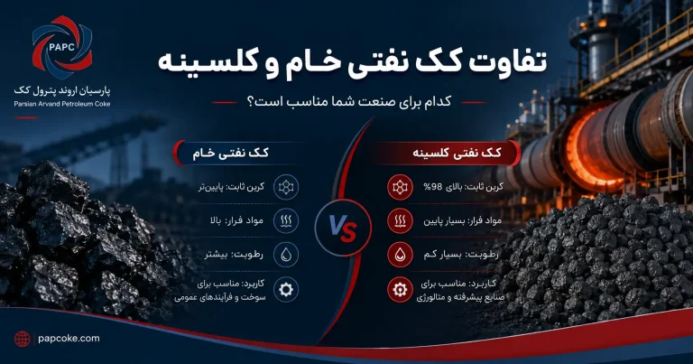 تفاوت کک نفتی خام و کلسینه: کدام برای صنعت شما مناسب است؟