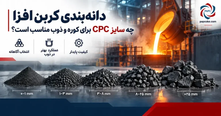دانه‌بندی کربن افزا؛ چه سایز CPC برای کوره و ذوب مناسب است؟